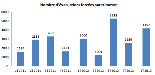 evacuations_forcees2.gif