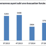 evacuation_roms_fev2015.gif