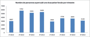 evacuation_roms_fev2015.gif